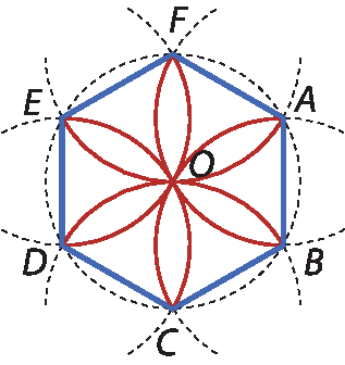 Ilustração. Figura 2. Foco no centro da Figura 1 destacando a circunferência com centro em O e a silhueta que lembra uma flor.