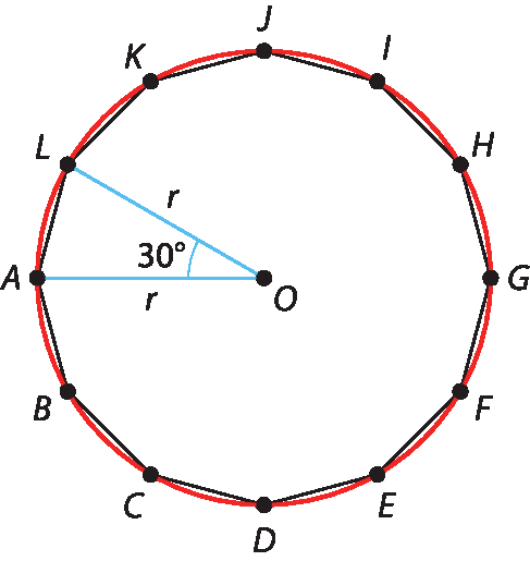 Ilustração. Polígono A B C D E F G H I J K L. No centro, ponto O. Segmento O L e segmento O A forma ângulo de 30 graus e medem r.