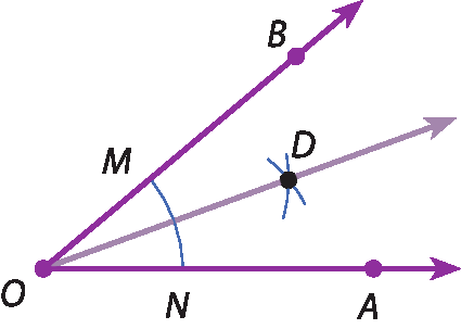 Ilustração. Ângulo B O A. Ponto M no segmento B O, e ponto N no segmento A O. Arco de circunferência com centro em O passando por M e N. Arco de circunferência com centro M. Arco de circunferência com centro N. No encontro destes arcos, ponto D.