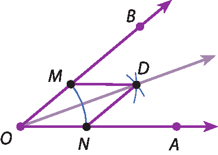 Ilustração. Ângulo B O A. Ponto M no segmento B O, e ponto N no segmento A O. Arco de circunferência com centro em O passando por M e N. Arco de circunferência com centro M. Arco de circunferência com centro N. No encontro destes arcos, ponto D. Losango O M D N.