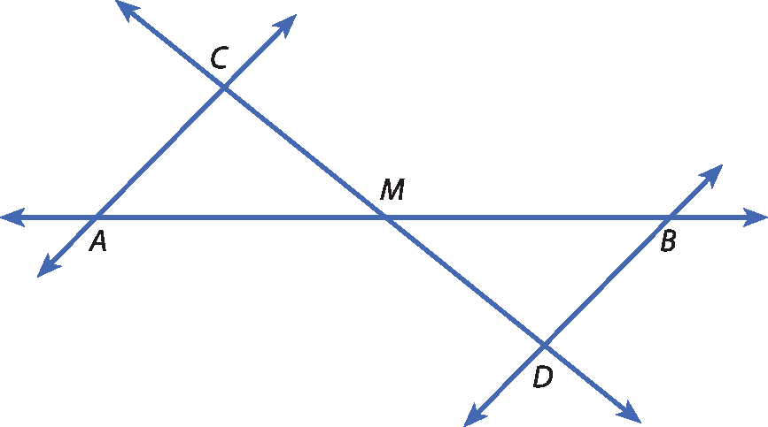 Ilustração. 
Reta horizontal AB. Retas diagonais de A e B. Reta diagonal acima, ponto C, e abaixo, ponto D, passa no centro da reta AB, ponto M.