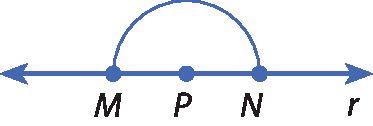 Ilustração. Reta r com ponto M e N. Entre eles, ponto P. Arco de M até N.