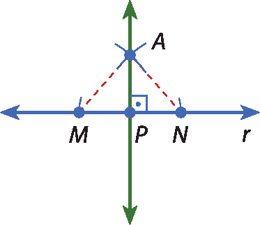 Ilustração. Reta r com ponto M e N. Entre eles, ponto P. Acima, ponto A com reta vertical passando por P. Reta tracejada de M e N até A.