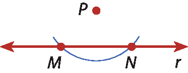 Ilustração. Reta r com pontos M e N. Acima, ponto P. Abaixo, arco intersectando r em M e N.