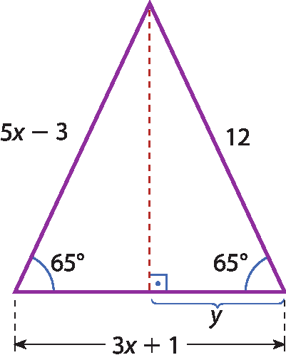 Ilustração. Triângulo com ângulo 65 graus no canto inferior esquerdo e 65 graus no canto inferior direito. Segmento de reta vertical tracejado do topo até o lado inferior. Medidas: base: 3x mais 1; lado esquerdo: 5 vezes x menos 3; lado direito: 12; distância do segmento de reta tracejado até o lado direito: y.
