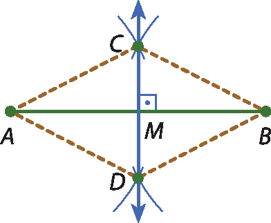 Ilustração. Segmento de reta horizontal AB. No centro, reta vertical CD com ponto M no centro. Ao redor, losango tracejado.