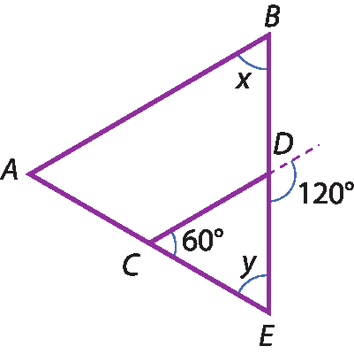 Ilustração. Triângulo ABE. Entre A e E, ponto C. Entre B e E, ponto D. Uma reta liga C e D. Em B, ângulo x. Em E, ângulo y.
Em C, ângulo de 60 graus e em D, ângulo externo de 120 graus.