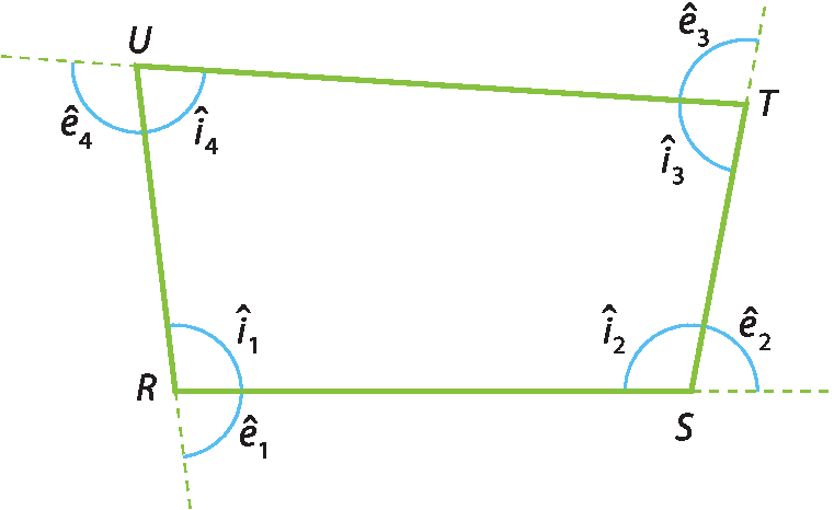 Ilustração. Quadrilátero RSTU, com destaque para os ângulos internos: i1, i2, i3 e i4. E os ângulos externos: e1, e2, e3, e4.