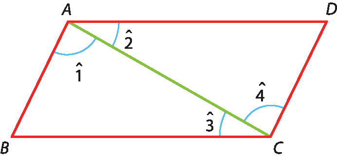 Ilustração. Paralelogramo ABCD. Diagonal de A até C, divide o ângulo A nos ângulos 1 (ângulo BAC) e 2 (ângulo CAD), e o ângulo C nos ângulos 3 (ângulo ACB) e 4 (ângulo ACD).
