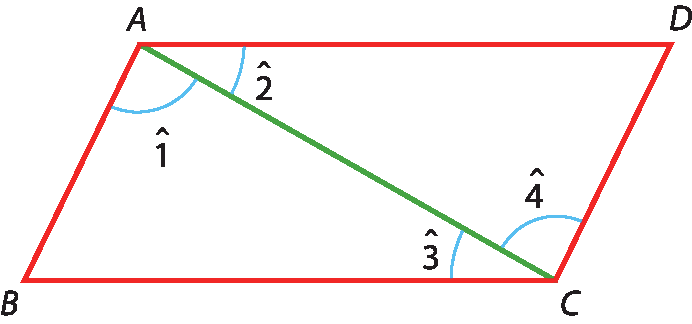 Ilustração. Paralelogramo ABCD. Diagonal de A até C, divide o ângulo A nos ângulos 1 (ângulo BAC) e 2 (ângulo CAD), e o ângulo C nos ângulos 3 (ângulo ACB) e 4 (ângulo ACD).