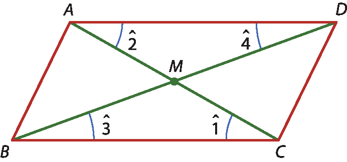 Ilustração. Paralelogramo ABCD e diagonais AC e BD que se intersectam em M, no centro. Ângulo BCM nomeado como 1, ângulo MAD nomeado como 2, ângulo CBM nomeado como 3, ângulo MDA nomeado como 4.