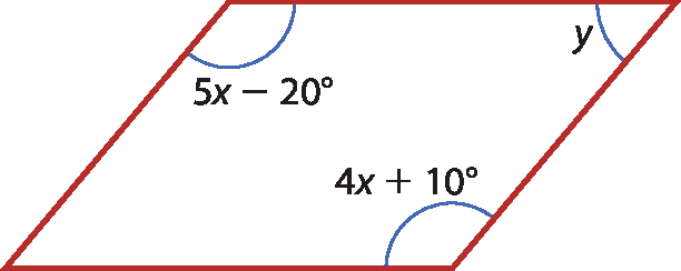Ilustração. Paralelogramo. Ângulo: 5x menos 20 graus; oposto a ele, o ângulo: 4x mais 10 graus. E o ângulo y grau.