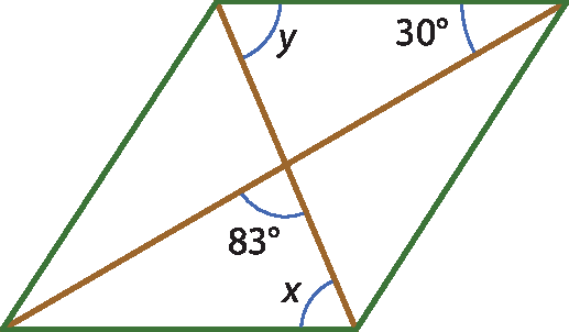 Ilustração. Paralelogramo com duas diagonais que se cruzam no centro, formando dois triângulos (superior e inferior). No triângulo superior formado pelo cruzamento das diagonais, os ângulos (não centrais): 30 graus e y grau. no triângulo inferior, o ângulo central: 83 graus e o ângulo inferior direito do triângulo x grau.