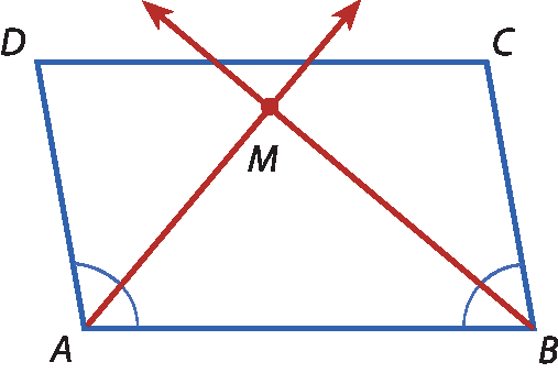 Ilustração. Paralelogramo ABCD. Semirreta partindo de A e semirreta partindo de B se cruzam no ponto M interno ao paralelogramo. Indicação dos ângulos DAM, MAB, ABM e MBC.