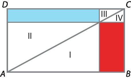 Ilustração. Painel retangular ABCD nas cores branco, azul e vermelho. O painel está dividido em dois outros retângulos brancos, um grande e um pequeno, cujas diagonais coincidem com a diagonal do painel retangular, formando então dois triângulos grandes (regiões um e dois) e dois triângulos pequenos (regiões três e quatro). Acima do retângulo grande e à esquerda do retângulo pequeno, dentro do painel, um retângulo azul. Abaixo do retângulo pequeno e à direita do retângulo grande, dentro do painel, um retângulo vermelho.