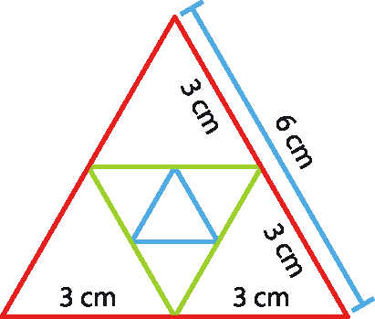 Ilustração. Triângulo equilátero vermelho. Dentro, triângulo equilátero verde, em que seus vértices são pontos médios dos lados do triângulo vermelho. Dentro do triângulo verde, um triângulo equilátero azul, em que seus vértices são pontos médios dos lados do triângulo verde. O triângulo vermelho tem lado com medida 6 centímetros. Dois de seus lados estão divididos pelos pontos médios (vértices do triângulo verde) com medidas indicadas por 3 centímetros cada.