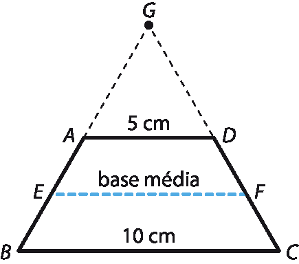 Ilustração. Trapézio ABCD, em que AD é a base menor, BC é a base maior, e EF é a base média (ponto E em AB, ponto F em CD). Acima do trapézio, triângulo tracejado ADG, com base AD medindo 5 centímetros e com ponto G externo ao trapézio de modo que o lado AG é prolongamento do lado AB e o lado DG é prolongamento do lado CD. O lado BC mede 10 centímetros.