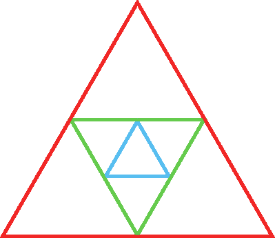 Ilustração. Triângulo equilátero vermelho. Dentro, triângulo equilátero verde, em que seus vértices são pontos médios dos lados do triângulo vermelho. Dentro do triângulo verde, um triângulo equilátero azul, em que seus vértices são pontos médios dos lados do triângulo verde.