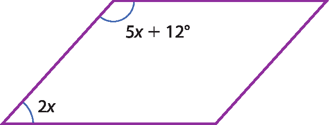 Ilustração. Paralelogramo. No vértice inferior esquerdo, ângulo com medida 2x graus. No vértice superior esquerdo, ângulo com medida 5x mais 12 graus.