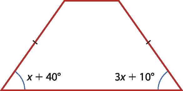 Ilustração. Trapézio isósceles. Ângulos da base maior com medidas: x mais 40 graus, e 3x mais 10 graus.
