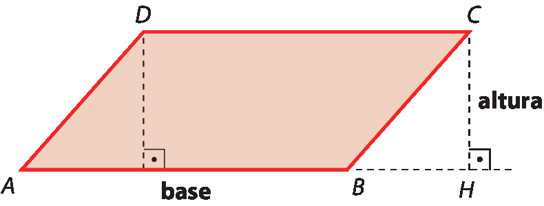 Ilustração. Paralelogramo vermelho ABCD. Base AB. De C até semirreta AB, linha tracejada, que intersecta  a semirreta no ponto H. Essa linha indica a altura. De D parte uma linha travejada formando um ângulo de 90 graus com a base.