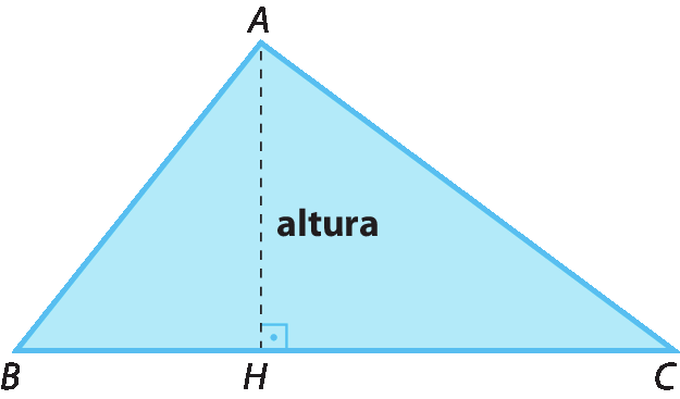 Ilustração. Triângulo ABC. Reta tracejada (altura) formando um ângulo de 90 graus de A até lado BC, ponto H