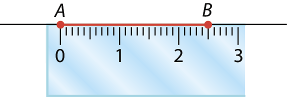 Ilustração. Segmento de reta AB. Abaixo, régua medindo 2,5 centímetros.