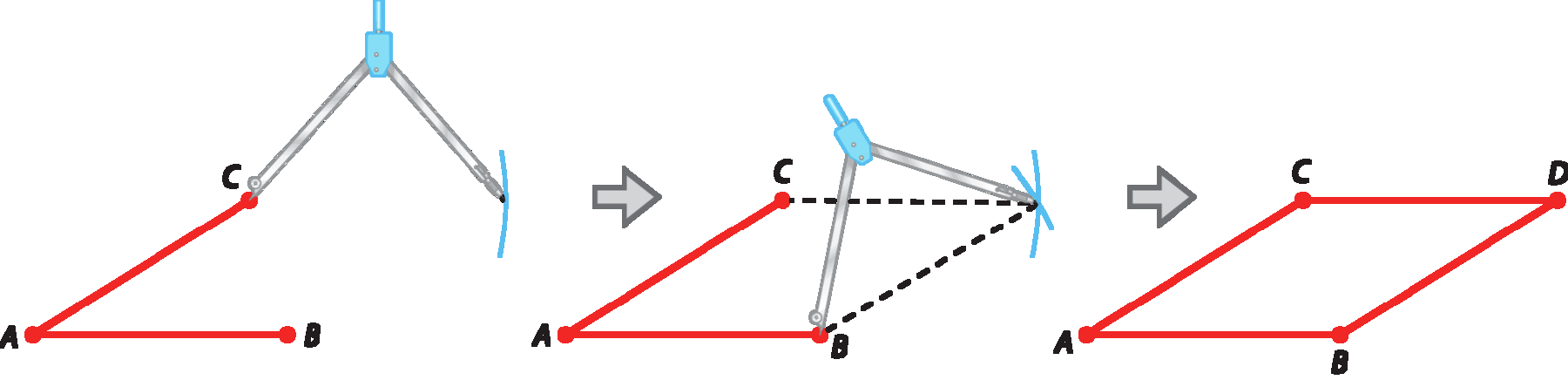 Ilustração. Segmento AB e segmento AC na diagonal unidos em A. Compasso aberto em C, e ponta com grafite traça outro arco à direita. Seta para direita. Segmento AB e segmento AC na diagonal unidos em A. Compasso aberto em B traça outro arco à direita, formando um x.  Compasso aberto com a ponta seca do compasso em B, e a ponta do com grafite traça um arco à direita, formando um x. Com o segmento AB e o segmento AC, há uma pontilhada formando um paralelogramo. Seta para direita. Paralelogramo ABCD.