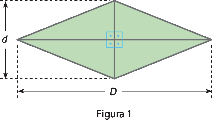 Ilustração. Losango com 4 ângulos retos no centro. A medida da figura é d por D.