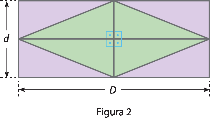 Ilustração. Retângulo com losango com 4 ângulos retos no centro. A medida da figura é d por D.
