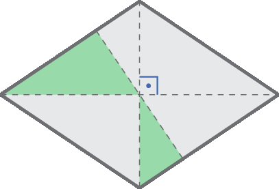 Ilustração. O losango dividido em quatro partes iguais, e em cada parte foi formado um triângulo retângulo. O triângulo superior esquerdo tem uma de suas parcelas pintadas de verde, enquanto o restante de sua parte não pintada está no triângulo inferior esquerdo.