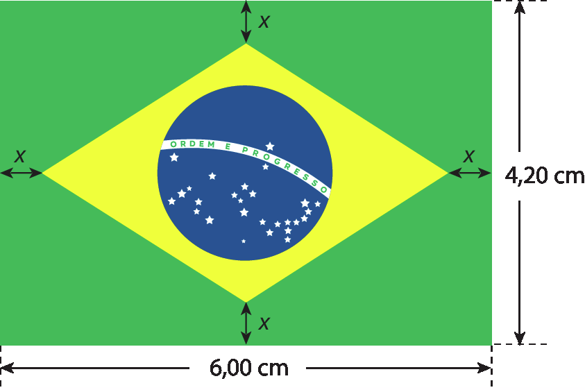 Ilustração. Bandeira do Brasil, composta por retângulo verde com altura de 4,20 centímetros e base medindo 6,00 centímetros. Dentro, losango amarelo com distância x para o retângulo. No centro, círculo azul e faixa escrita ORDEM E PROGRESSO. Ao redor, estrelas brancas.