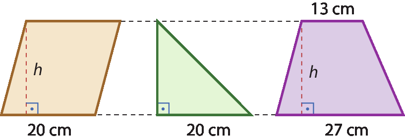 Ilustração. Paralelogramo com sua base medindo 20 centímetros. Ao lado um triângulo retângulo com 20 centímetros de base e ao lado trapézio com base maior medindo 27 centímetros e sua base menor medindo 13 centímetros. Os três objetos apresentam uma altura h.