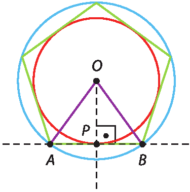 Ilustração. Reta AB. No centro, reta vertical com ponto P na reta A B e ponto O acima. Ao redor, circunferência com pentágono e outra circunferência dentro. De O, reta até A e reta até B formam um triângulo.