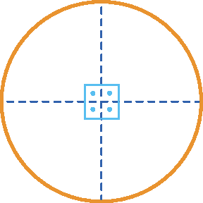 Ilustração. Circunferência com duas retas formando 4 ângulos retos no centro.