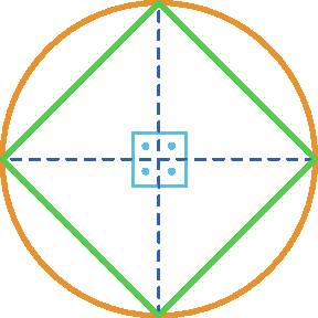 Ilustração. Circunferência com losango dentro e duas retas formando 4 ângulos retos no centro.