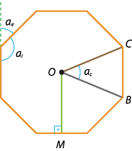 Ilustração. Circunferência com hexágono dentro. No centro, ponto O com reta vertical entre AB, ponto M, reta em C e reta em D formam ângulo ac. No hexágono, ângulo ai interno e ângulo ae externo.