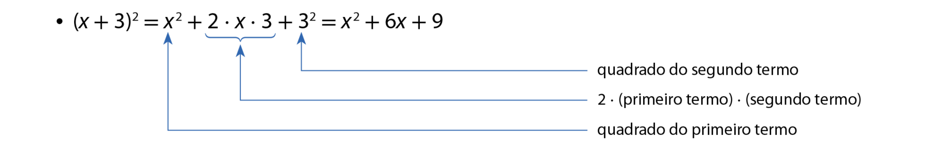 Esquema com expressão algébrica. a soma: dois x ao cubo, mais y sobre dois, tudo ao quadrado; é igual a dois x ao cubo, tudo ao quadrado; mais 2 vezes dois x ao cubo vezes y sobre dois, mais y sobre dois, tudo ao quadrado.
Há indicações sob cada termo desse membro, com flechas até suas alcunhas: dois x ao cubo, tudo ao quadrado, é o quadrado do primeiro termo; 2 vezes dois x ao cubo vezes y sobre dois é 2 vezes o primeiro termo vezes o segundo termo; e y sobre dois, tudo ao quadrado, é o quadrado do segundo termo.
Essa expressão é igual a quatro x elevado a 6, mais dois x ao cubo vezes y mais a fração y ao quadrado sobre quatro.