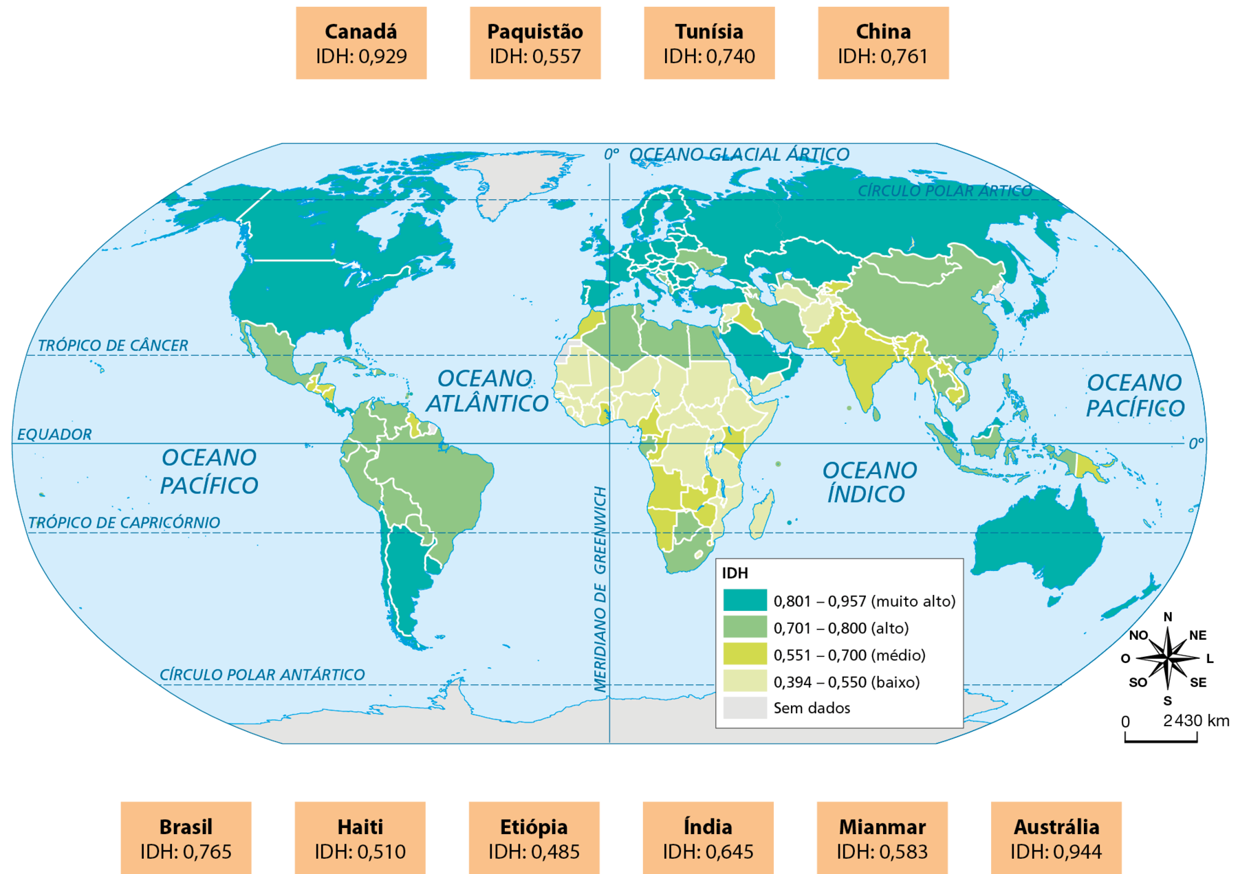 Mapa. Título: Índice de Desenvolvimento Humano (IDH) – 2019. O mapa mostra os continentes e a legenda indica as informações: IDH. 0,801 – 0,957 (muito alto): predomina na América do Norte, sul da América do Sul, norte da Ásia, Europa, Oceania. De 0,701 – 0,800 (alto): predomina na América do Norte, América do Sul, norte da África, sul da Ásia. De 0,551 – 0,700 (médio): predomina no sul da África, sudeste da Ásia. De 0,394 – 0,550 (baixo): predomina em grande parte da África e sudeste da Ásia. Sem dados: Groenlândia. Ao redor do mapa, as informações: Canadá. IDH: 0,929. Paquistão. IDH: 0,557. Tunísia. IDH: 0,740. China. IDH: 0,761. Brasil. IDH: 0,765. Haiti. IDH: 0,510. Etiópia. IDH: 0,485. Índia. IDH: 0,645. Mianmar. IDH: 0,583. Austrália. IDH: 0,944. Rosa dos ventos. Escala 0:2 430.