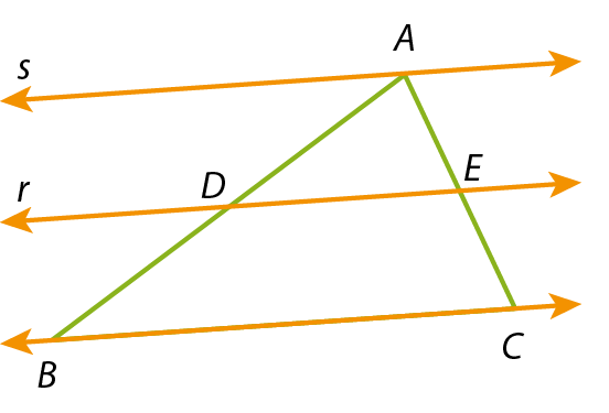Ilustração: triângulo escaleno ABC, nele destacam-se três reta paralelas: reta BC, reta r que passa pelos pontos D e E, sendo D pertencente ao lado AB e E pertencente ao lado AC, reta s passando pelo vértice A.