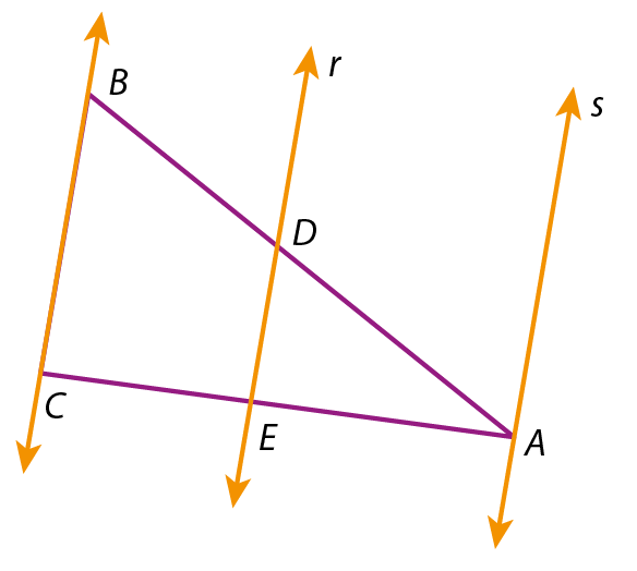 Ilustração: Triângulo escaleno ABC, com lado BC á esquerda. Ponto D no lado AB; Na mesma direção, ponto E no lado AC; Reta passa pelos vértices B e C, paralelo, reta r que passa pelos pontos D  e E, paralelo, reta s, passa pelo vértice A.