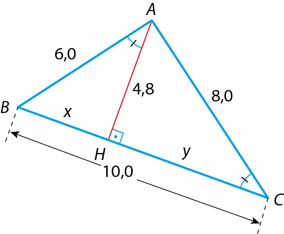 Ilustração. Triângulo ABC. Segmento com medida 4,8 saindo do vértice A e perpendicular ao lado BC no ponto H que divide a base em dois segmentos x e y. As medidas dos lados são: AB = 6,0, BC = 10,0, AC = 8,0,  BH = x e HC = y. Os ângulos BAH e HCA são congruentes.