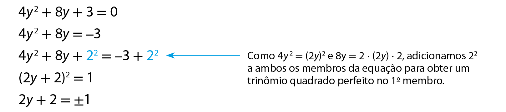 Esquema. 4 y ao quadrado, mais 8 y, mais 3, é igual a zero. Abaixo: 4 y ao quadrado, mais 8 y, é igual a menos 3. Abaixo: 4 y ao quadrado, mais 8 y, mais 2 ao quadrado, é igual a menos 3, mais 2 ao quadrado. Desta equação, uma seta indica que: Como 4 y ao quadrado é igual a, abre parêntese, 2 y, fecha parênteses, ao quadrado, e 8 y é igual a 2 vezes, abre parêntese, 2 y, fecha parêntese, vezes 2, adicionamos 2 ao quadrado a ambos os membros da equação para obter um trinômio quadrado perfeito no primeiro membro. Abaixo da equação: abre parêntese, 2 y mais 2, fecha parêntese, ao quadrado, é igual a 1. Abaixo: 2 y mais 2, é igual a mais ou menos 1.