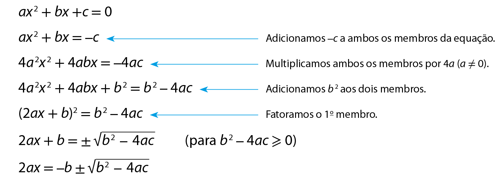 Esquema. a x elevado ao quadrado, mais b x, mais c, é igual a zero. Abaixo: a x elevado ao quadrado, mais b x, é igual a menos c. Uma seta ligada a essa equação diz: Adicionamos menos c a ambos os membros da equação. Abaixo da equação: 4 a ao quadrado x ao quadrado, mais 4 a b x, é igual a menos 4 a c. Uma seta ligada a essa equação diz: Multiplicamos ambos os membros por 4 a, sendo a diferente de zero. Abaixo da equação: 4 a ao quadrado x ao quadrado, mais 4 a b x, mais b ao quadrado, é igual à, b ao quadrado, menos 4 a c. Uma seta ligada a essa equação diz: Adicionamos b ao quadrado aos dois membros. Abaixo da equação: abre parêntese, 2 a x, mais b, fecha parêntese, ao quadrado, é igual à, b ao quadrado, menos 4 a c. Uma seta ligada a essa equação diz: Fatoramos o primeiro membro. Abaixo da equação: 2 a x, mais b, é igual a mais ou menos raiz quadrada de b ao quadrado, menos 4 a c, fim da raiz. Um texto, entre parênteses, ligado a essa equação diz: para b ao quadrado, menos 4 a c, maior que ou igual a zero. Abaixo da equação: 2 a x, é igual a menos b mais ou menos raiz quadrada de b elevado ao quadrado, menos 4 a c, fim da raiz.