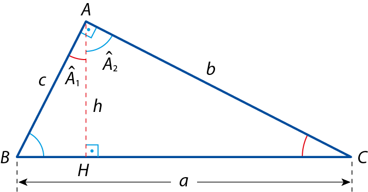Ilustração. Triângulo ABC. De A, segmento de reta h até lado BC, ponto H e ângulo reto em H. Em A, ângulo A1 e A2. As medidas dos lados são: AB: c. AC: b e BC: a.