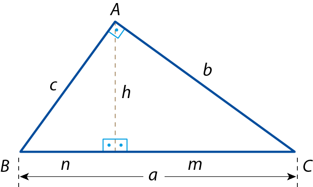 Ilustração. Triângulo ABC. De A, segmento de reta h até lado BC, no ponto H e ângulo reto em H. As medidas dos lados são: AB: c. AC: b e BC: a. De B até H, medida n e de H até c, medida m.