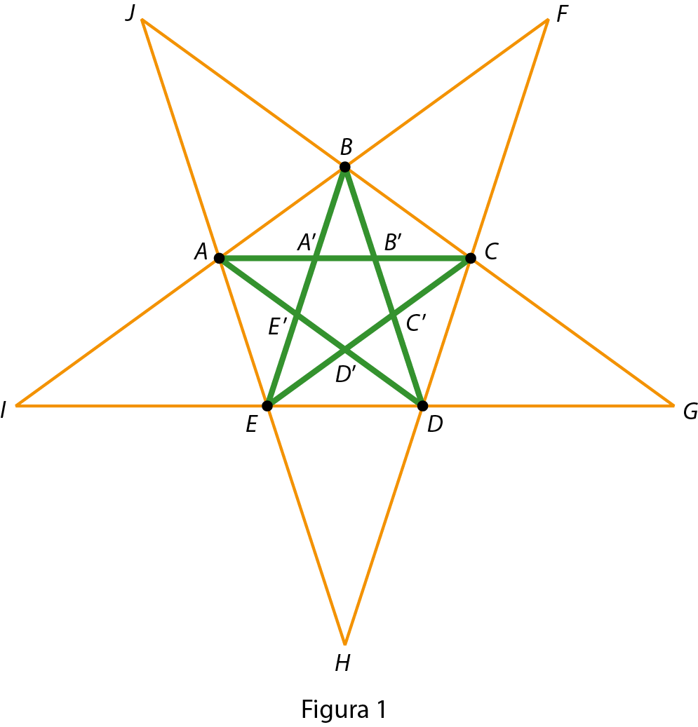Ilustração. Pentágono ABCDE. Dentro, uma estrela de 5 pontas formada pelos segmentos AC, CE, EB, BD e DA. Os pontos de encontro das diagonais são A linha, B linha, C linha, D linha e E linha. A partir do pentágono original, fazendo a continuação de cada lado, seus pontos de encontro F, G, H, I e J formam uma estrela de cinco pontas.