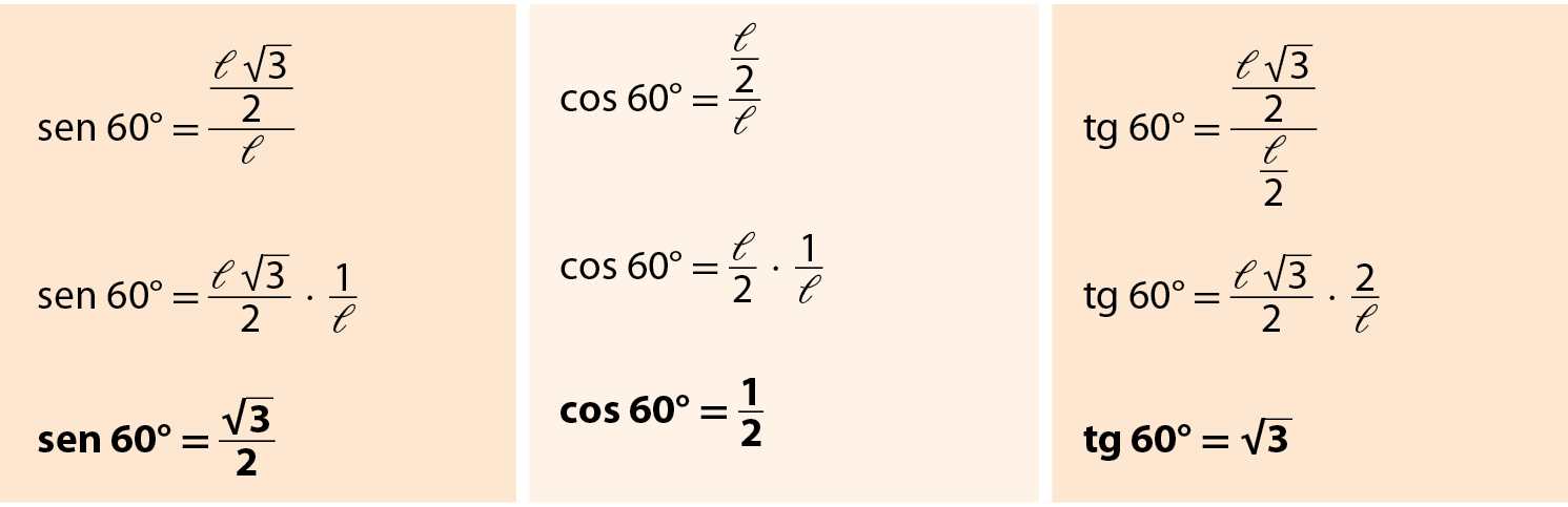 Quadro. Na primeira coluna: seno de 60 graus igual a fração com numerador l raiz de 3 sobre 2 e denominador l, fim da fração, então seno de 60 graus igual a l raiz quadrada de 3, sobre 2, vezes 1 sobre l, então seno 60 graus igual a raiz quadrada de 3, sobre 2. Na segunda coluna: cosseno de 60 graus igual a um meio de l, sobre l, então cosseno de 60 graus igual a l sobre 2, vezes 1 sobre l, então cosseno de 60 graus igual a 1 meio. Na terceira coluna: tangente de 60 graus igual fração com numerador l raiz quadrada de 3, sobre 2, e denominador l sobre 2, fim da fração, então tangente de 60 graus igual a l raiz quadrada de 3, sobre 2, vezes 2 sobre l, então tangente de 60 graus igual a raiz quadrada de 3.