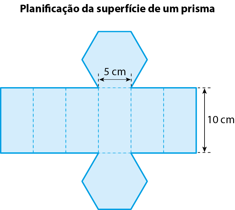 Ilustração. Planificação da superfície de um prisma de base hexagonal regular. Seis retângulos um ao lado do outro, cujos lados maiores medem 10 centímetros. Acima e abaixo do quarto retângulo há um hexágono regular de lado com medida 5 centímetros.
