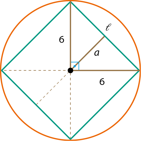 Ilustração. Circunferência com quadrado inscrito. O quadrado está posicionado de tal maneira que uma diagonal é horizontal e a outra vertical. Cada metade das diagonais medem 6. O lado do quadrado mede L e o apótema do quadrado mede a.